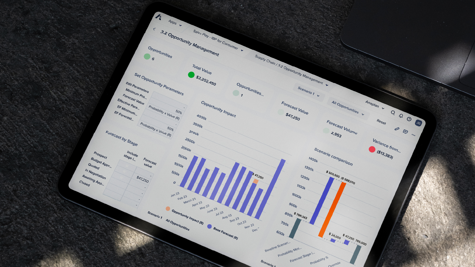 Ending CTA Tablet Opportunity Management Resource Tile A tablet displaying a graph on its screen, illustrating data trends and analysis in a digital format.