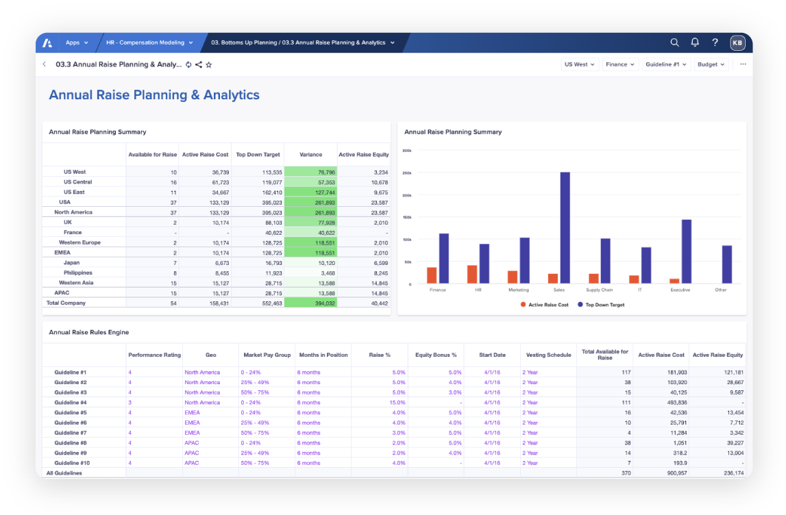 Annual raise planning and analytics dashboard