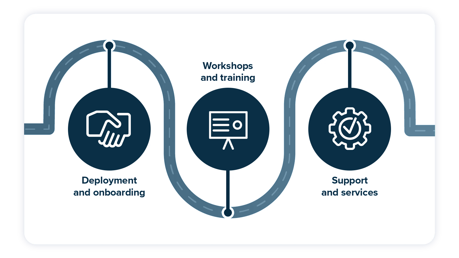 Customer Success Journey Graphic Dark Anaplan image